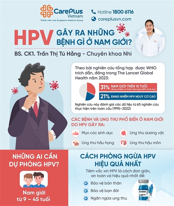 VIRUS HPV ẢNH HƯỞNG ĐẾN SỨC KHỎE NAM GIỚI NHƯ THẾ NÀO?