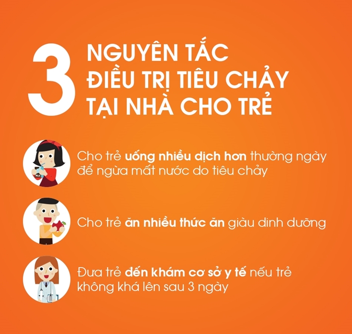 Chăm Sóc Trẻ Bị Tiêu Chảy