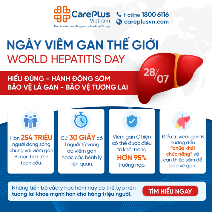 Viêm gan vẫn là gánh nặng sức khỏe – Điều gì đã thay đổi trong năm 2026?