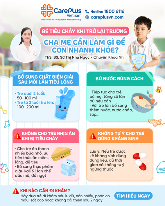 BACK-TO-SCHOOL DIARRHEA IN CHILDREN: WHAT CAN PARENTS DO TO HELP THEIR CHILD RECOVER QUICKLY?