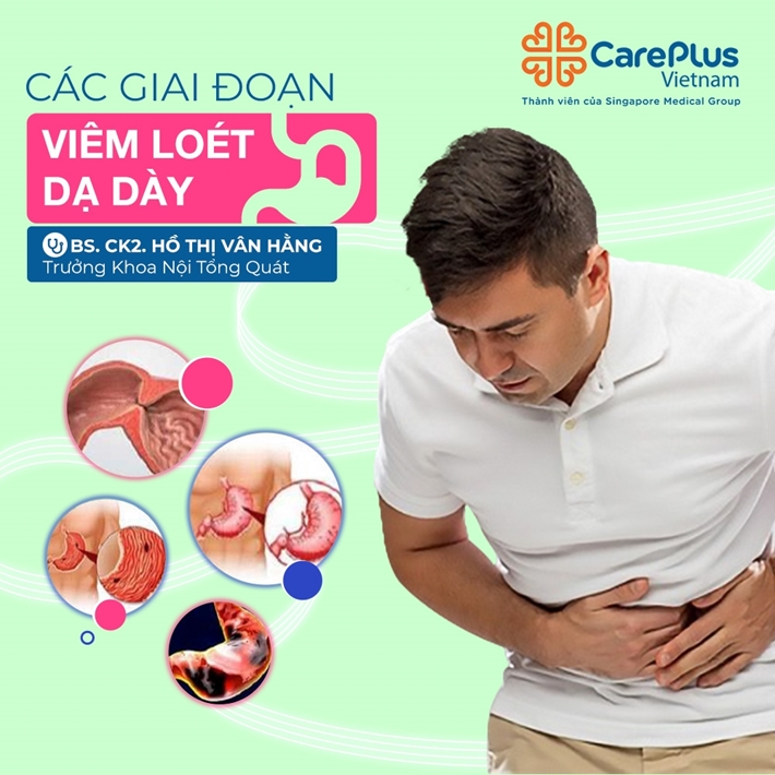 Các giai đoạn viêm loét dạ dày