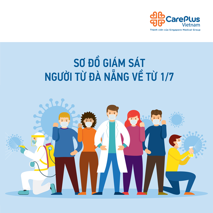 SƠ ĐỒ GIÁM SÁT NGƯỜI TỪ ĐÀ NẴNG VỀ TỪ NGÀY 1/7/2020