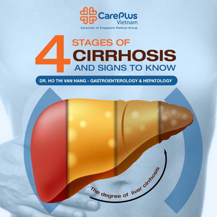 latest medicine research for liver cirrhosis