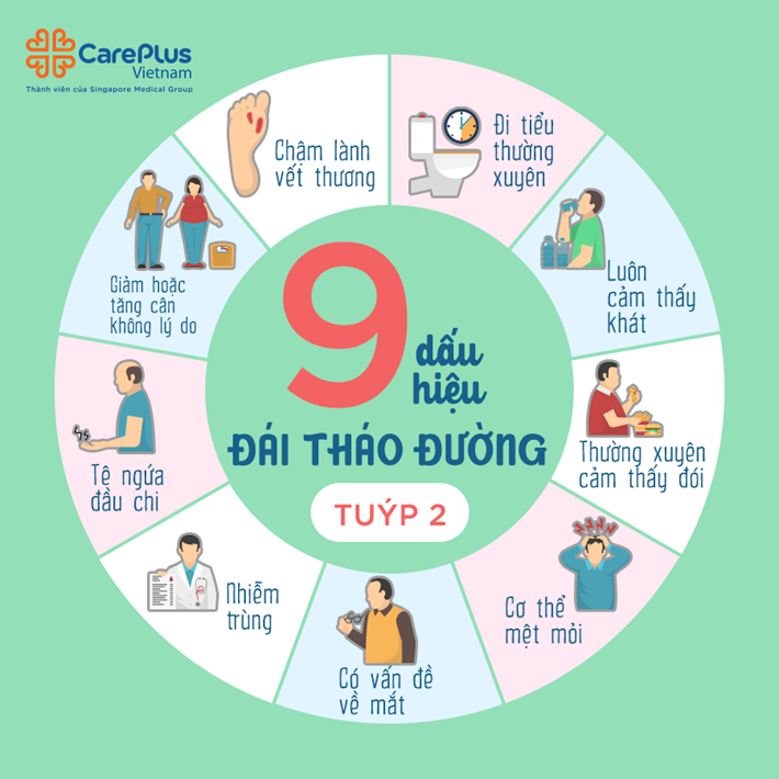Tiểu đường tuýp 2: triệu chứng và dấu hiệu nhận biết