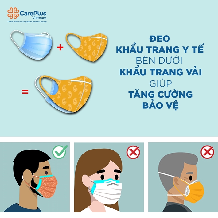 Bạn có biết: Đeo khẩu trang y tế bên dưới lớp khẩu trang vải giúp tăng cường bảo vệ