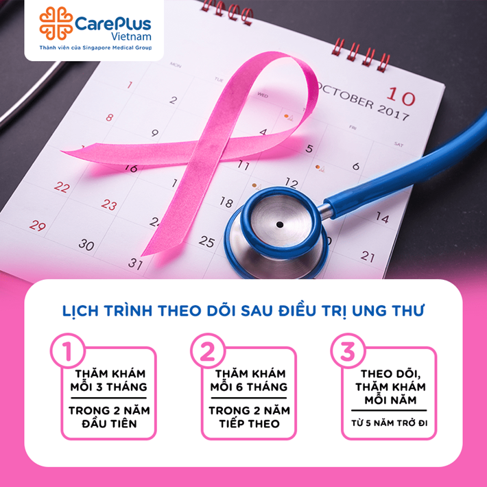 Cancer screening schedule after treatment 