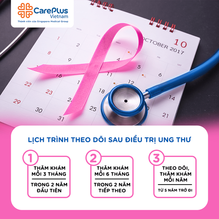 Lịch trình theo dõi sau điều trị ung thư 