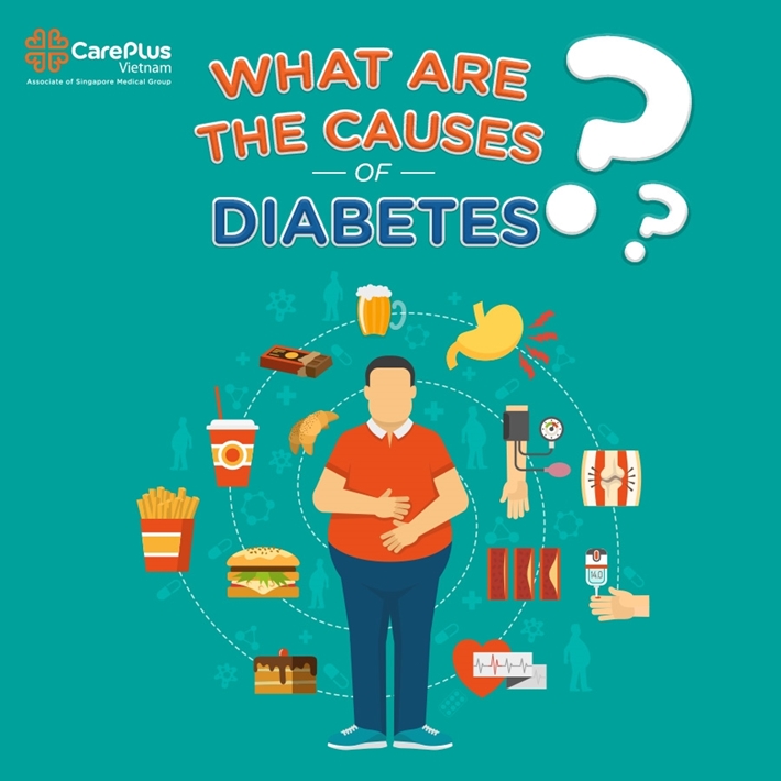 Diabetes Overview: Symptoms & Causes