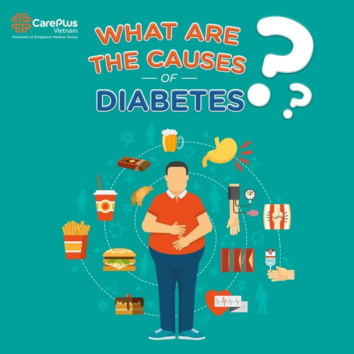 Type  diabetes causes