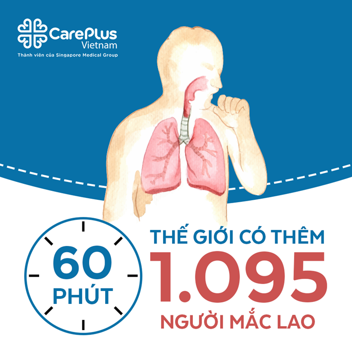 Cứ 60 phút thế giới có thêm 1.095 người mắc bệnh Lao