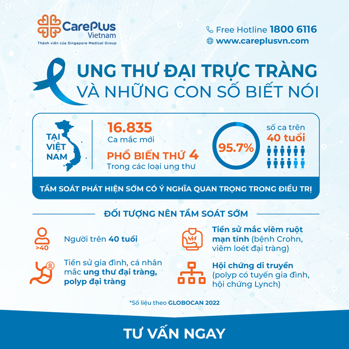 UNG THƯ ĐẠI TRỰC TRÀNG VÀ NHỮNG CON SỐ “BIẾT NÓI” 