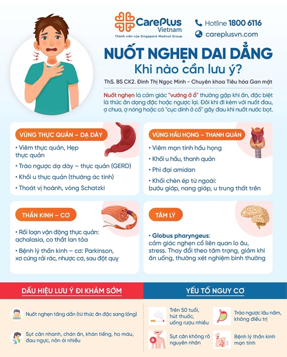 NUỐT NGHẸN DAI DẲNG – KHI NÀO CẦN LƯU Ý? 
