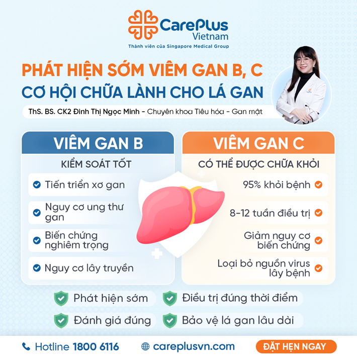 PHÁT HIỆN SỚM VIÊM GAN B VÀ C CƠ HỘI CHỮA LÀNH CHO LÁ GAN
