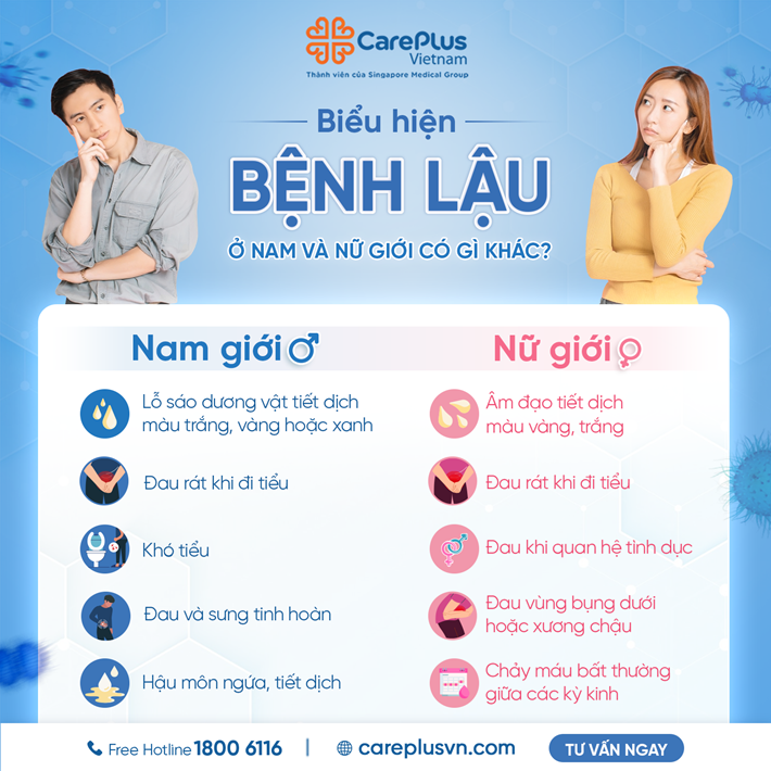 BIỂU HIỆN BỆNH LẬU VỚI NAM VÀ NỮ? BIẾN CHỨNG CỦA BỆNH LẬU CÓ NGUY HIỂM KHÔNG? 
