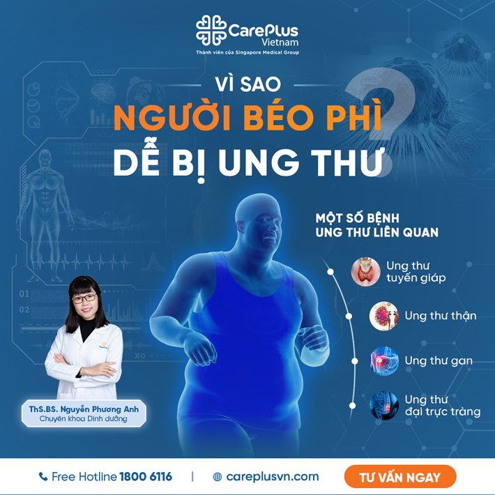 VÌ SAO NGƯỜI BÉO PHÌ DỄ BỊ UNG THƯ? 