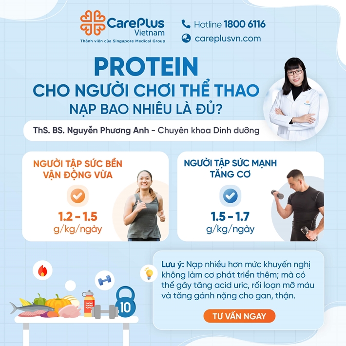 PROTEIN CHO NGƯỜI CHƠI THỂ THAO: NẠP BAO NHIÊU LÀ ĐỦ?