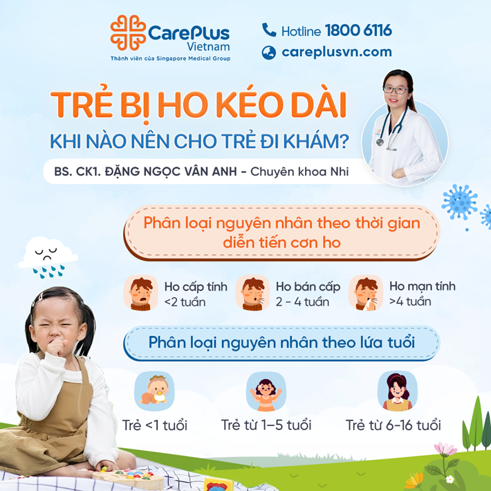 TRẺ BỊ HO KÉO DÀI, KHI NÀO BA MẸ NÊN CHO TRẺ ĐI KHÁM? 