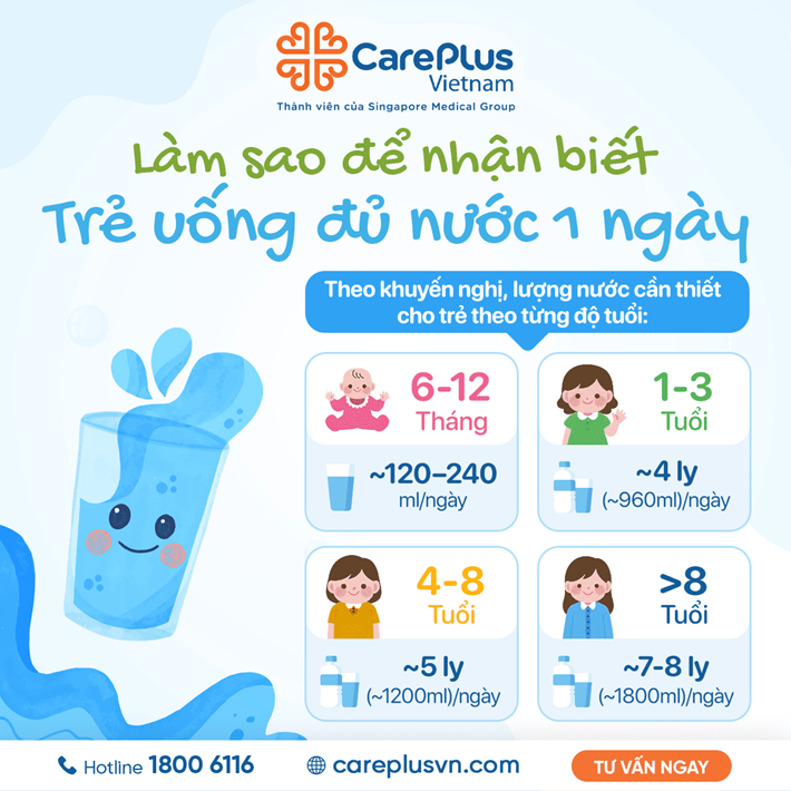 THEO BA MẸ, TRẺ EM NÊN UỐNG BAO NHIÊU NƯỚC MỖI NGÀY LÀ ĐỦ?