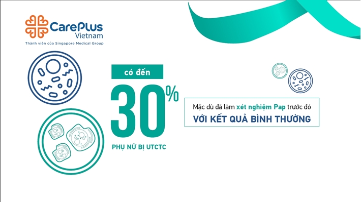 Xét nghiệm Pap và HPV - 2 phương pháp sàng lọc Ung thư cổ tử cung hiện nay