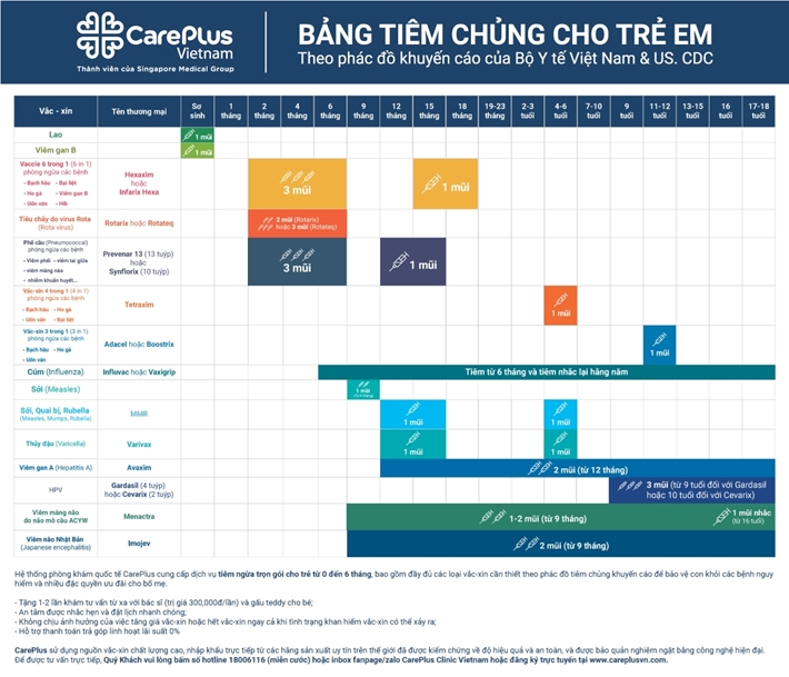 Bảng tiêm chủng cho trẻ 0-18 tuổi 