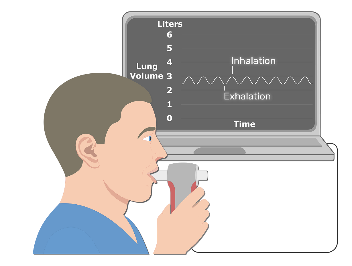 tầm soát hen và copd